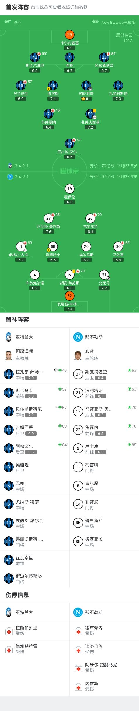 包含集结日亚特兰大调整名单以备欧篮联那不勒斯赛后门线救险，这一次真的凯恩在FPX比赛中精彩发挥的词条